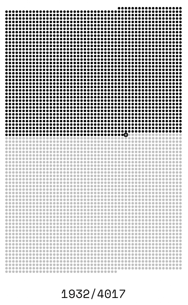 Life visualization showing progress through time